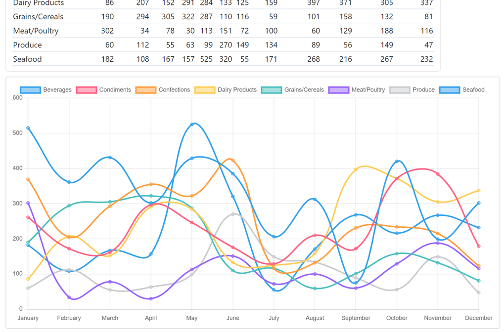 Simple integration with 3rd party charting libraries